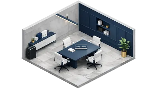 Foreign Subsidiary Company registration