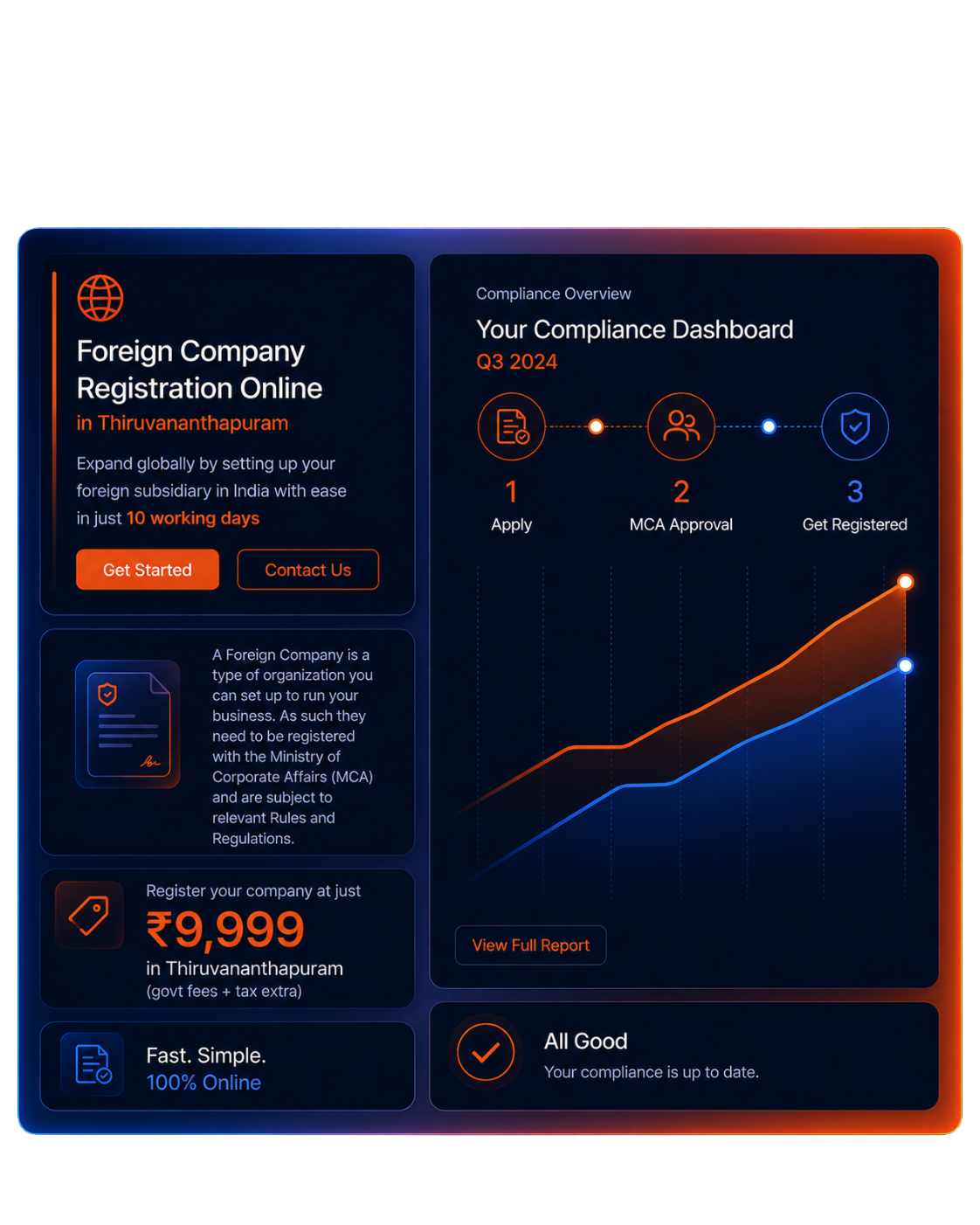 Foreign Company Registration in India
