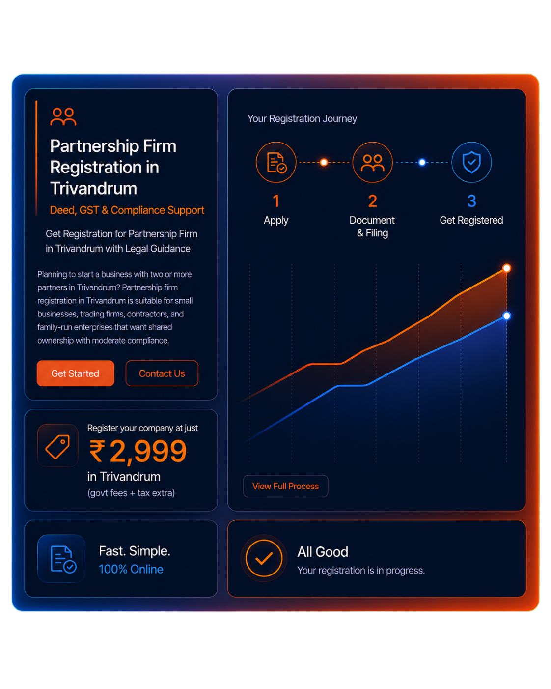 Partnership Firm Registration in India