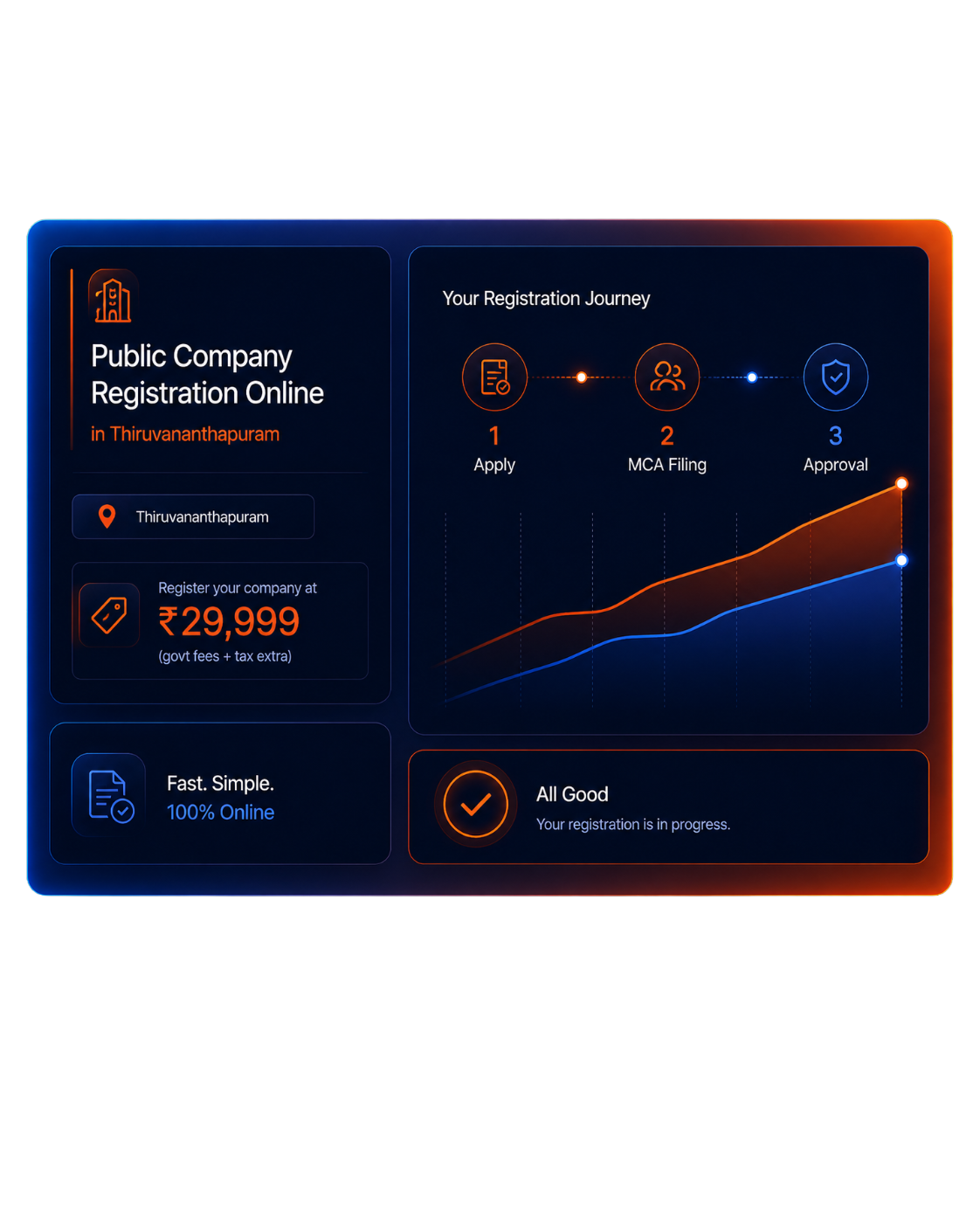 Public Company Registration in India