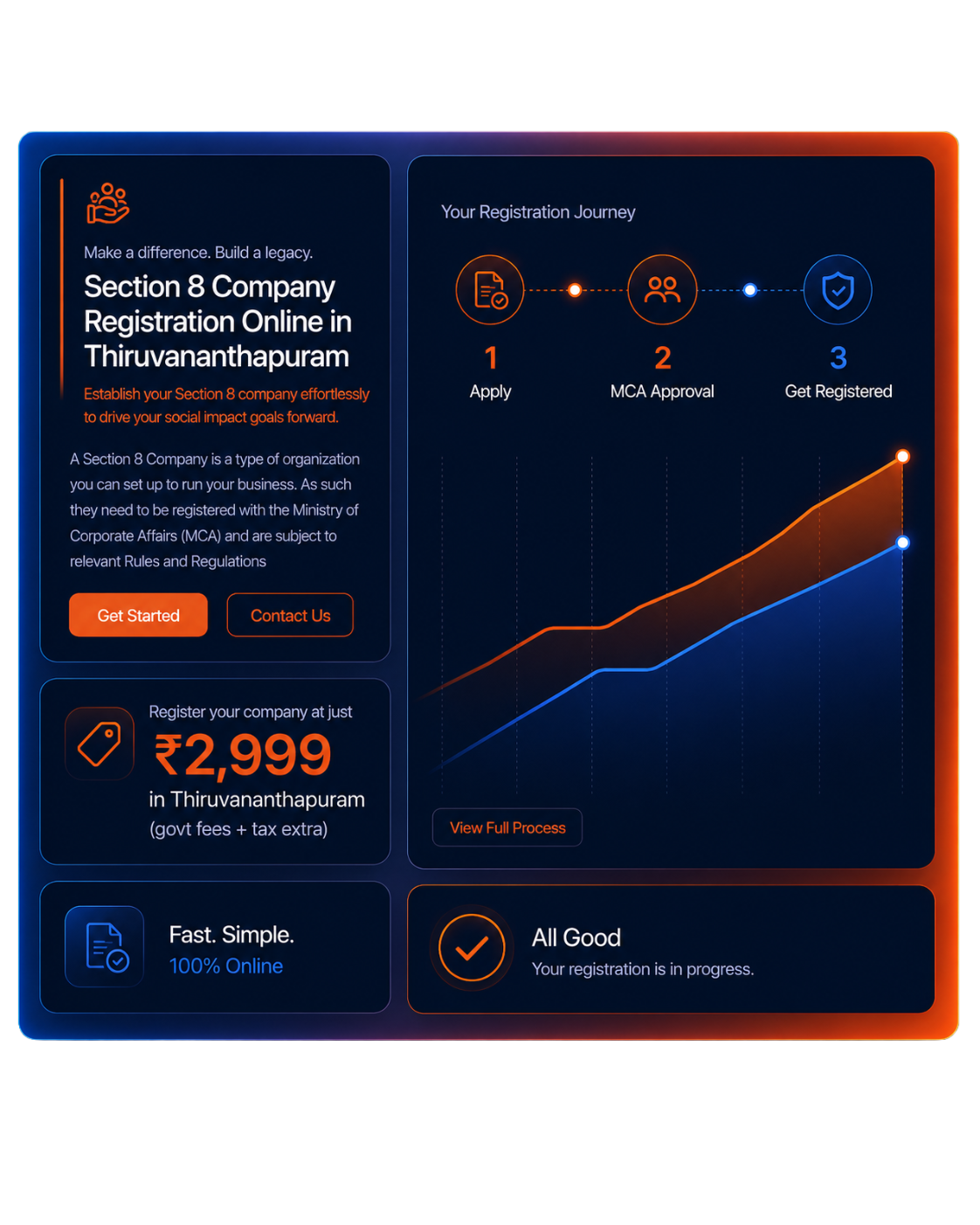 Section 8 Company Registration in India