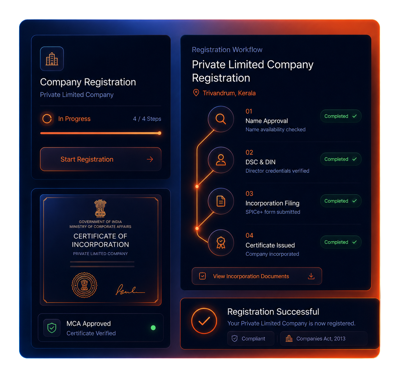 Private Limited Company Registration in India